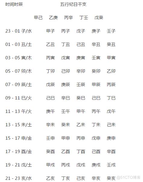 2020年天干地支|2020年农历的年天干地支年号？